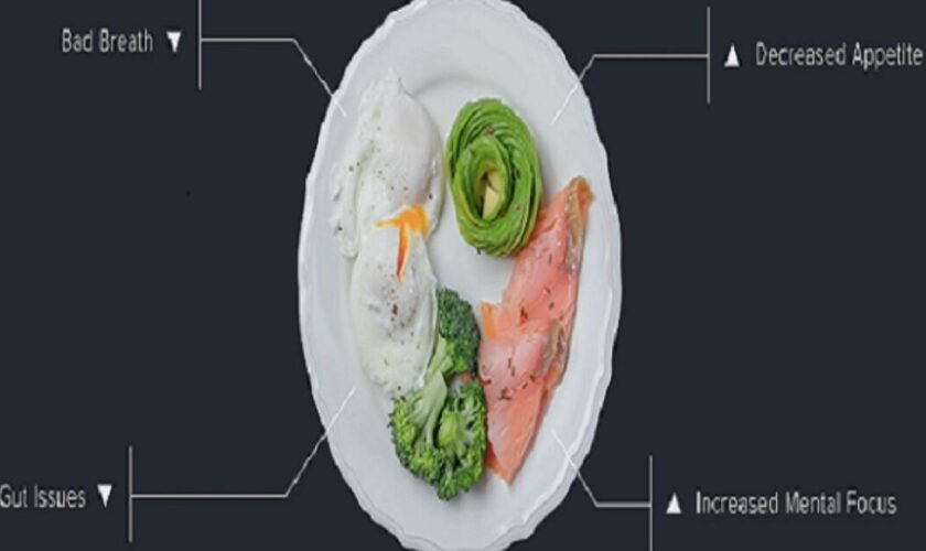 Signs You’re in Ketosis: How to Confirm You’re in Fat-Burning Mode