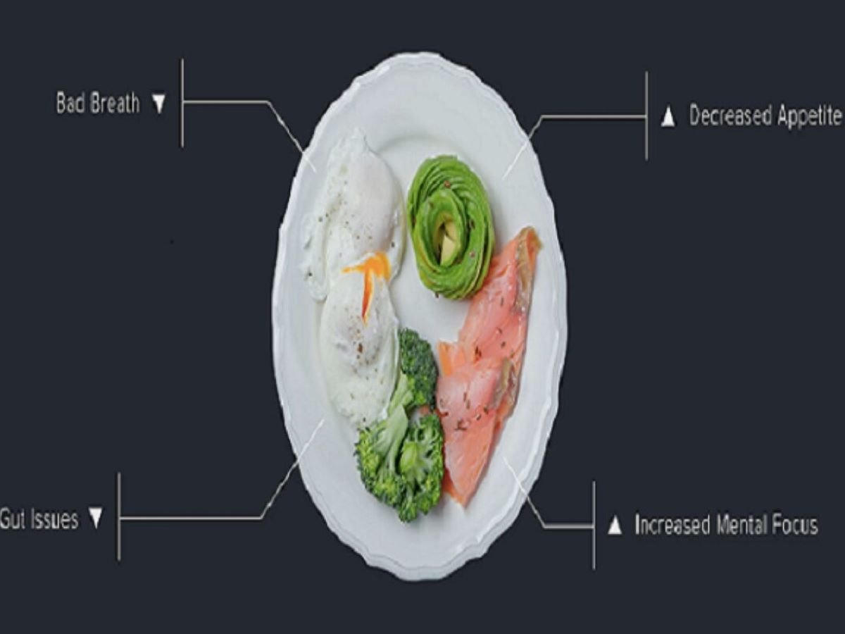 Signs You’re in Ketosis: How to Confirm You’re in Fat-Burning Mode